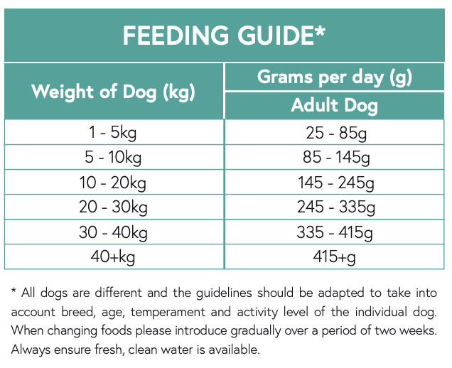 Grain Free Haddock Adult Food - 15kg