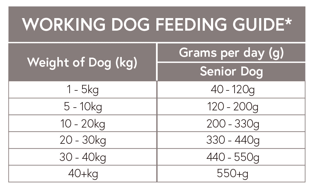 Grain Free Turkey with Sweet Potato & Cranberry for Senior Working Dogs - 15KG